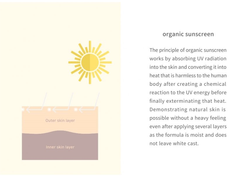 Beauty of Joseon – Relief Sun : Rice + Probiotics 50ml